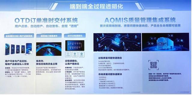 数字化转型新里程碑 北汽重卡数字孪生智慧工厂投产与首台北京重卡下线即交付